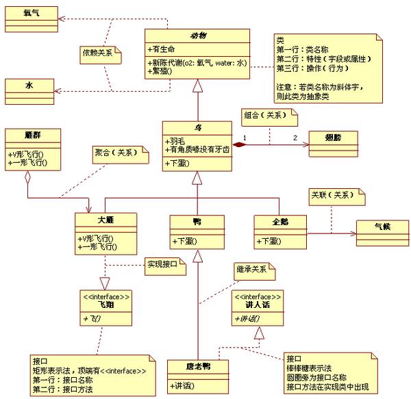数据库类图怎么建立 第2张 数据库类图怎么建立 第2张
