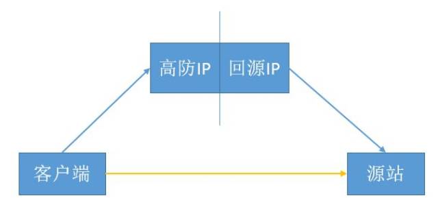如何准确分析攻破IP来源并有效应对IP攻破的策略详解? 第1张 如何准确分析攻破IP来源并有效应对IP攻破的策略详解? 第1张