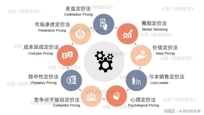 定价商标的合理性与合法性，如何平衡市场与品牌价值？