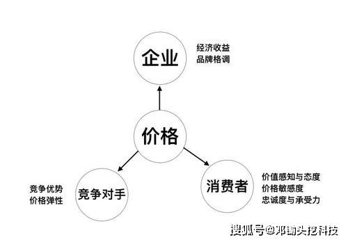 定价商标的合理性与合法性,如何平衡市场与品牌价值? 第2张 定价商标的合理性与合法性,如何平衡市场与品牌价值? 第2张