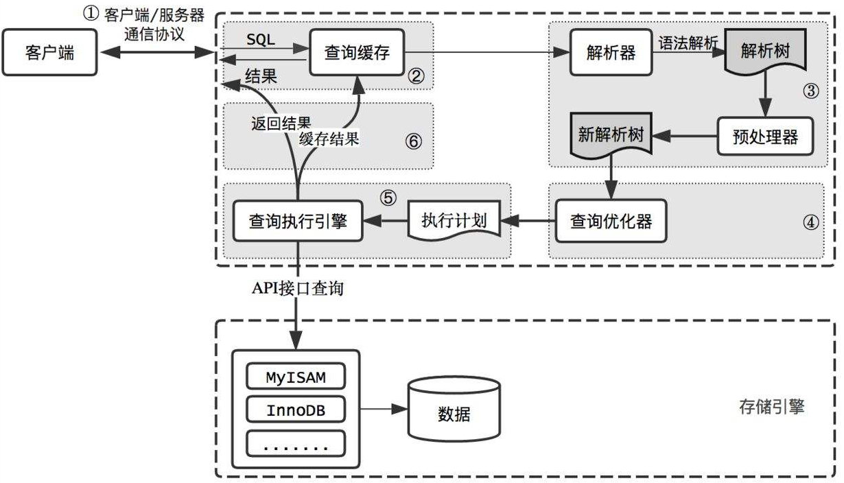 数据库存储过程怎么查 第3张 数据库存储过程怎么查 第3张