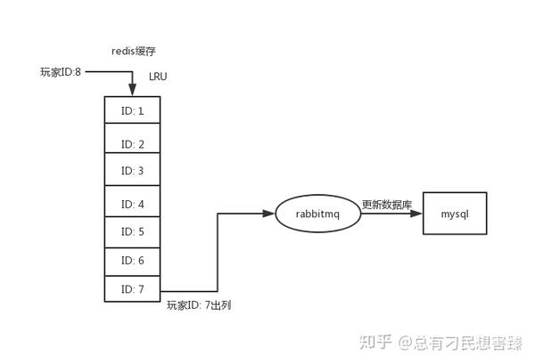 数据库遍历存储过程怎么写 第1张 数据库遍历存储过程怎么写 第1张