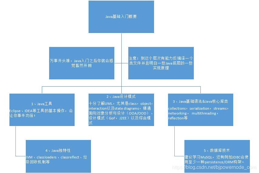 java中的主类怎么写 第2张