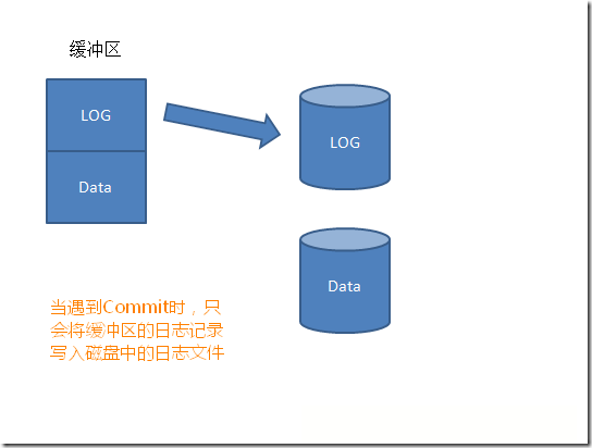如何高效清空SQL数据库日志?有哪些安全操作步骤和注意事项? 第1张 如何高效清空SQL数据库日志?有哪些安全操作步骤和注意事项? 第1张