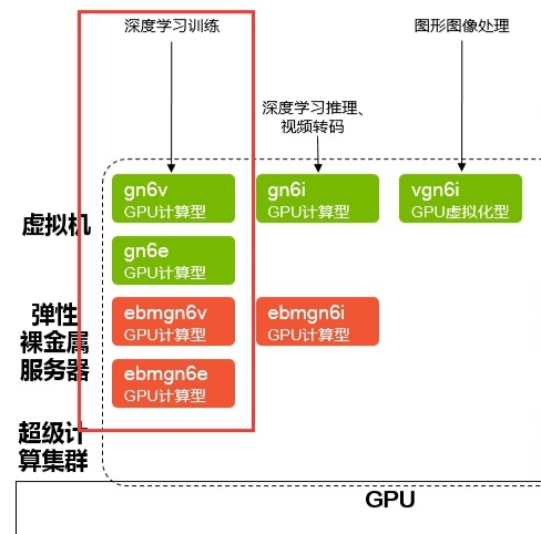 如何在众多GPU云服务器中精准选购,满足我的特定需求? 第3张 如何在众多GPU云服务器中精准选购,满足我的特定需求? 第3张