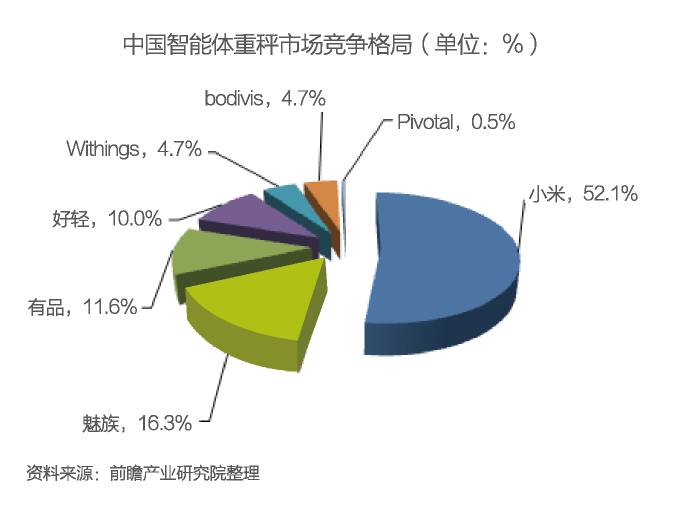 智能硬件+云服务器融合趋势下,行业未来走向有哪些疑问? 第1张 智能硬件+云服务器融合趋势下,行业未来走向有哪些疑问? 第1张