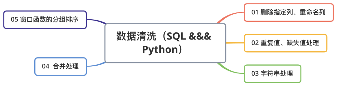 如何高效清空SQL数据库中的所有数据?避免误操作,请详细解答。 第3张 如何高效清空SQL数据库中的所有数据?避免误操作,请详细解答。 第3张
