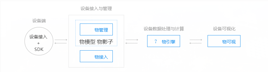 分组数据协议的应用范围和具体功能有哪些疑问? 第3张 分组数据协议的应用范围和具体功能有哪些疑问? 第3张