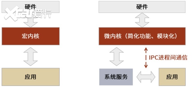 分组数据协议的应用范围和具体功能有哪些疑问? 第1张 分组数据协议的应用范围和具体功能有哪些疑问? 第1张