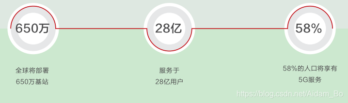 网络现状分析,我国网络发展面临哪些挑战与机遇? 第2张 网络现状分析,我国网络发展面临哪些挑战与机遇? 第2张