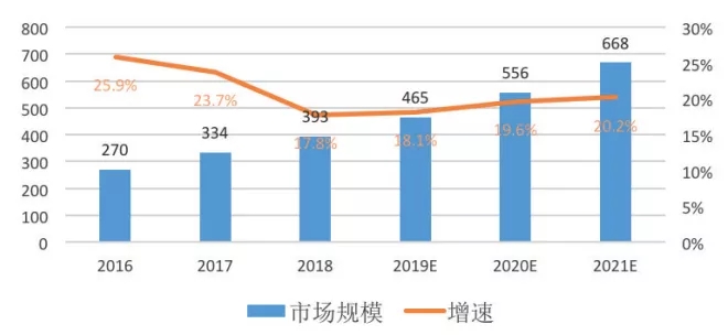 网络现状分析,我国网络发展面临哪些挑战与机遇? 第3张 网络现状分析,我国网络发展面临哪些挑战与机遇? 第3张