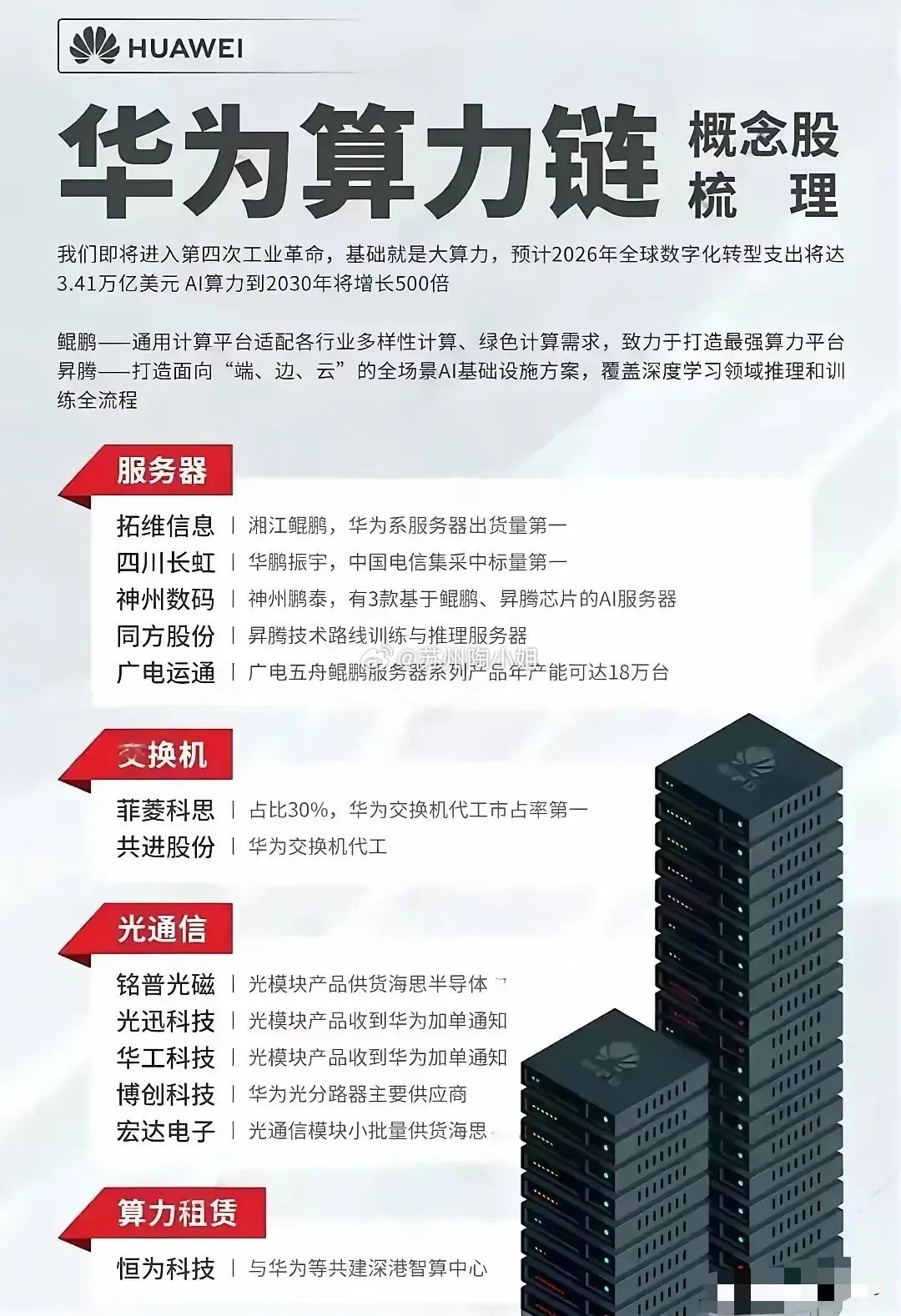 华为服务器公司,其技术创新与市场竞争力如何? 第1张 华为服务器公司,其技术创新与市场竞争力如何? 第1张