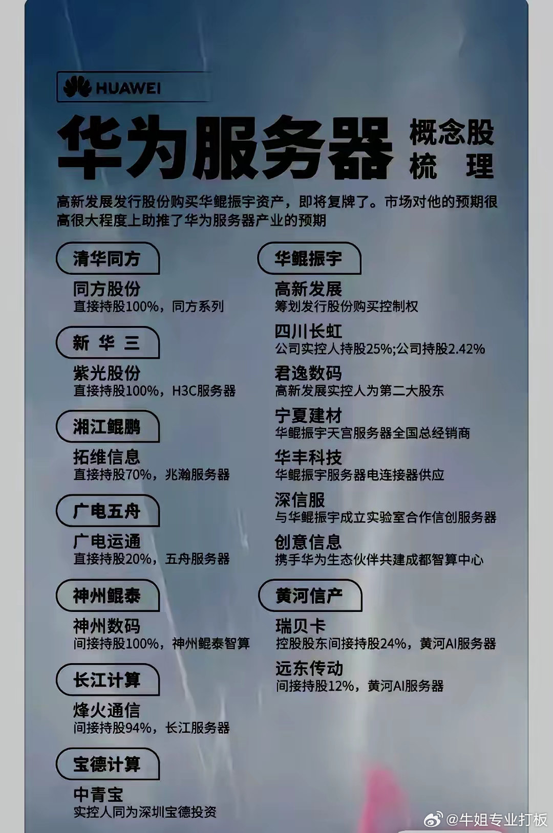 华为服务器公司,其技术创新与市场竞争力如何? 第3张 华为服务器公司,其技术创新与市场竞争力如何? 第3张