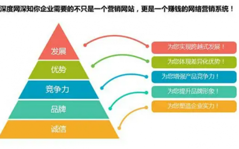 网站开发策划书应包含哪些关键要素及撰写技巧,如何确保其全面性与可行性? 第3张 网站开发策划书应包含哪些关键要素及撰写技巧,如何确保其全面性与可行性? 第3张