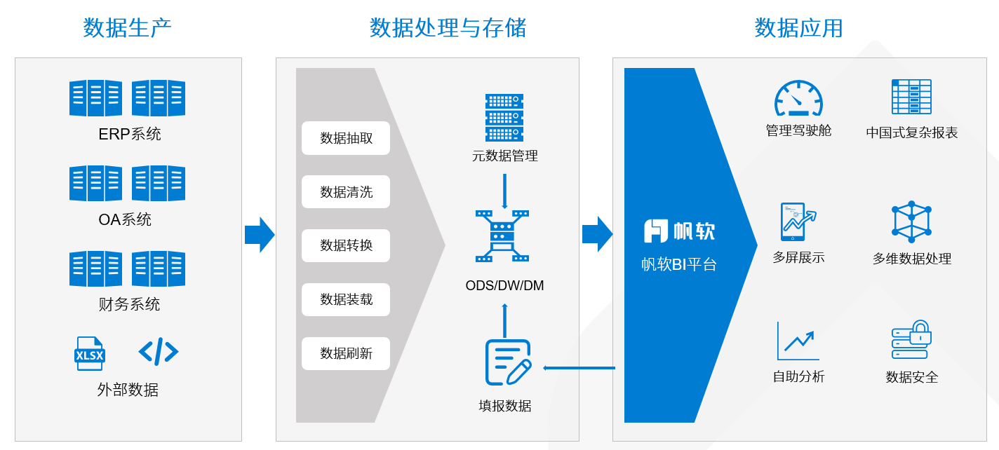 在数据仓库结构中,如何有效分析源数据以提升决策效率? 第2张 在数据仓库结构中,如何有效分析源数据以提升决策效率? 第2张