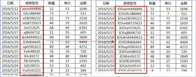 如何高效地在数据库表中精确添加一行数据？ 第2张