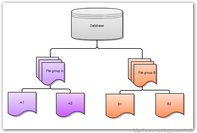 sql数据库关系图怎么 第1张 sql数据库关系图怎么 第1张