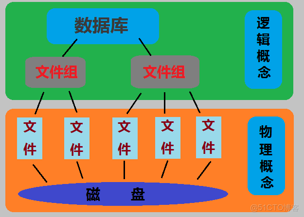SQL数据库中如何有效存储和引用图片路径? 第1张 SQL数据库中如何有效存储和引用图片路径? 第1张