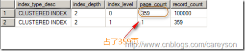 sql数据库 索引怎么用 第3张 sql数据库 索引怎么用 第3张