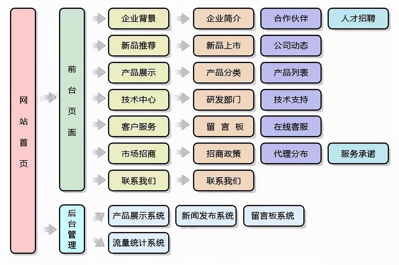 分类信息网站究竟划分为哪几类?分类标准与特点详解! 第3张 分类信息网站究竟划分为哪几类?分类标准与特点详解! 第3张