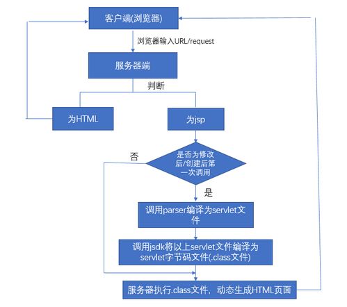 HTML与JS实现数据共享的最佳实践是什么?方法与技巧大揭秘! 第1张 HTML与JS实现数据共享的最佳实践是什么?方法与技巧大揭秘! 第1张
