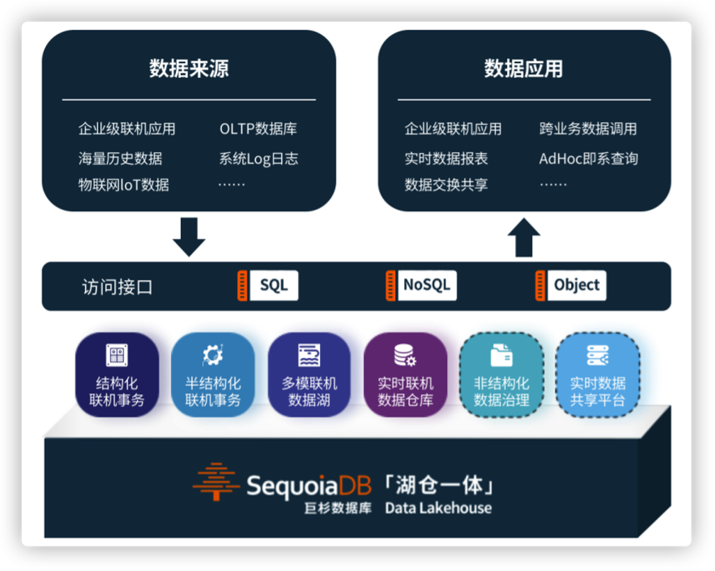 如何快速上手并高效使用consite数据库?详细教程及疑问解答! 第2张 如何快速上手并高效使用consite数据库?详细教程及疑问解答! 第2张