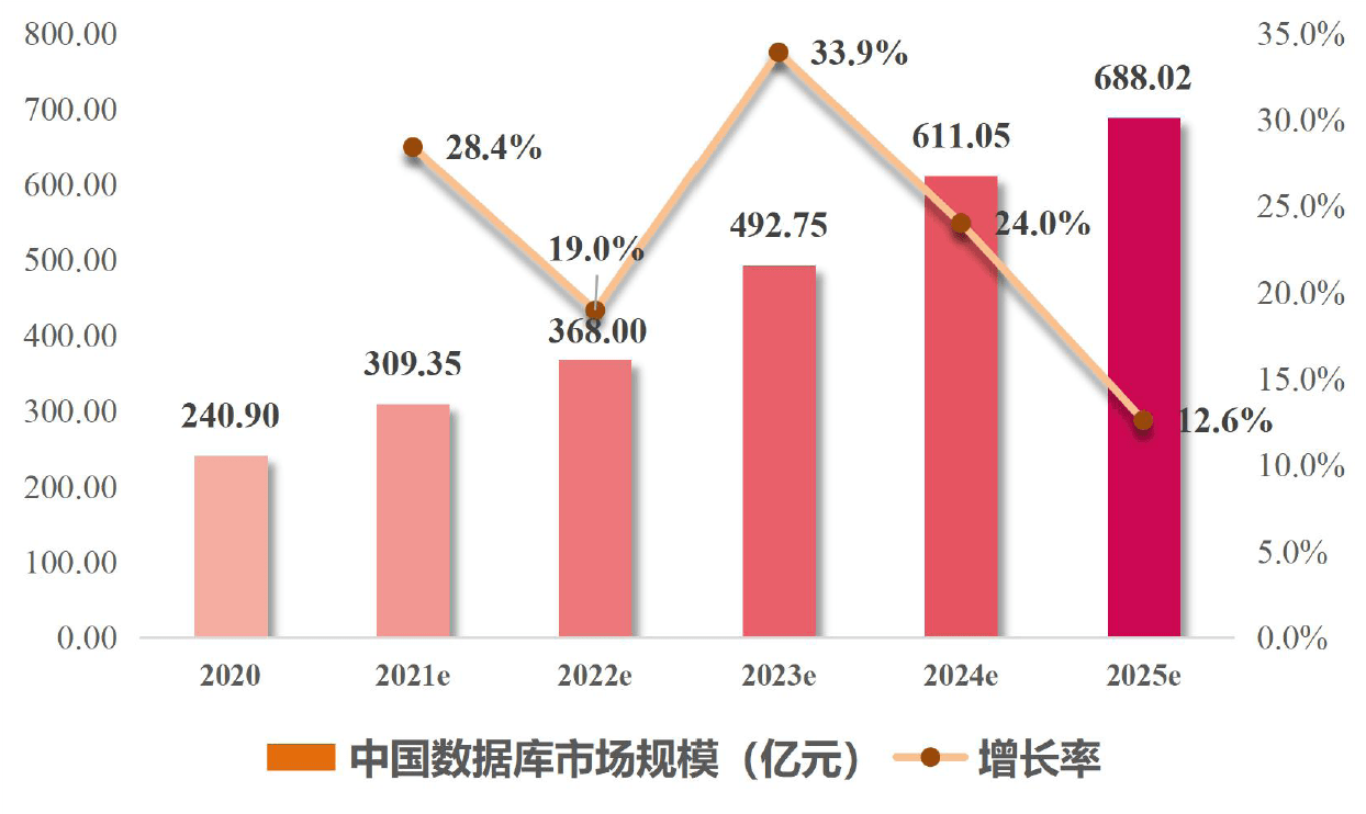 分析型数据库排行榜,2026年最新排名揭晓,哪家数据库脱颖而出? 第2张 分析型数据库排行榜,2026年最新排名揭晓,哪家数据库脱颖而出? 第2张