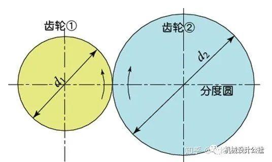 分流式齿轮效率计算中,有哪些关键因素影响其准确性? 第2张 分流式齿轮效率计算中,有哪些关键因素影响其准确性? 第2张