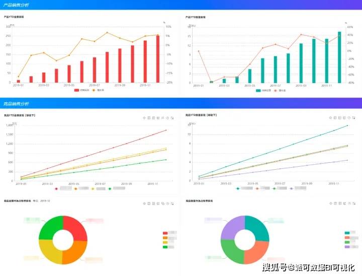 如何有效分析慢查询日志,生成高效性能优化报告? 第2张 如何有效分析慢查询日志,生成高效性能优化报告? 第2张