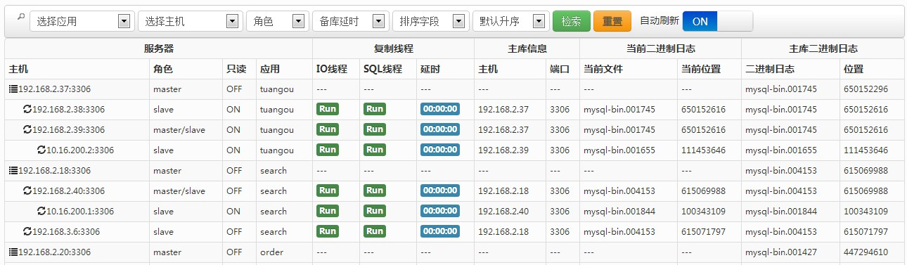 如何有效分析慢查询日志,生成高效性能优化报告? 第3张 如何有效分析慢查询日志,生成高效性能优化报告? 第3张