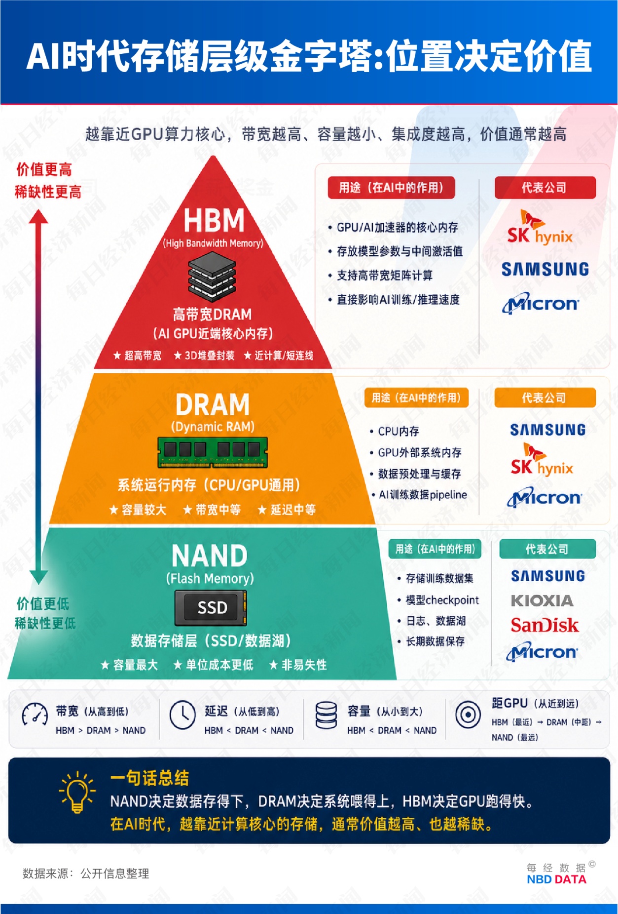 hb存储是什么?hb存储价格及品牌推荐 第1张 hb存储是什么?hb存储价格及品牌推荐 第1张