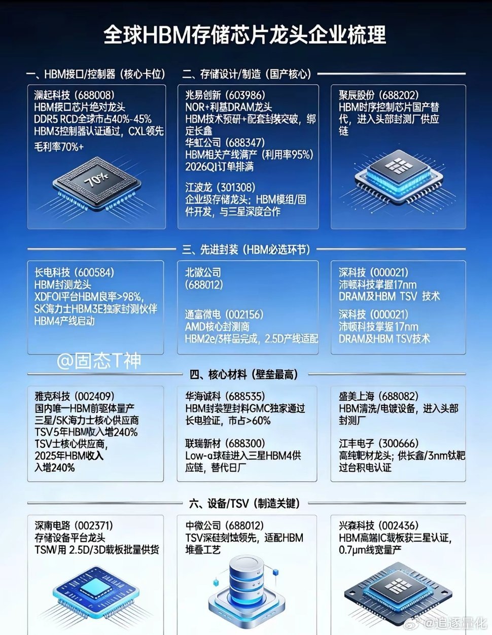hb存储是什么?hb存储价格及品牌推荐 第2张 hb存储是什么?hb存储价格及品牌推荐 第2张