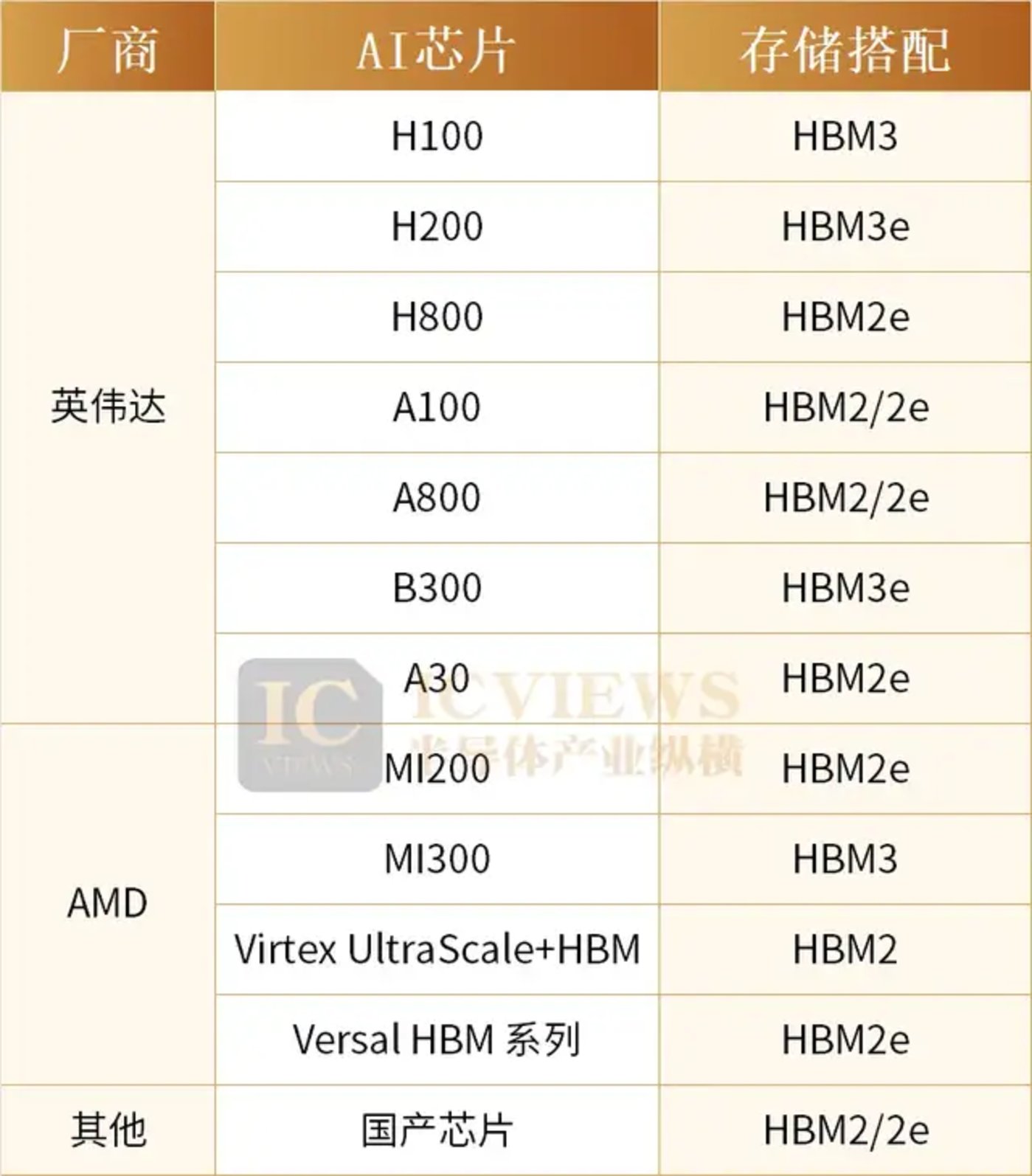 hb存储是什么?hb存储价格及品牌推荐 第3张 hb存储是什么?hb存储价格及品牌推荐 第3张