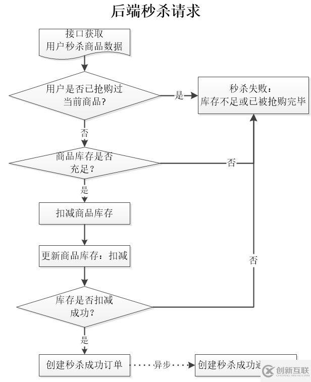 Java瞬秒软件如何开发? 第1张 Java瞬秒软件如何开发? 第1张