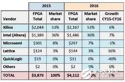 FPGA云服务器首购活动,为何选择此时入手?价格、性能、前景如何? 第1张 FPGA云服务器首购活动,为何选择此时入手?价格、性能、前景如何? 第1张