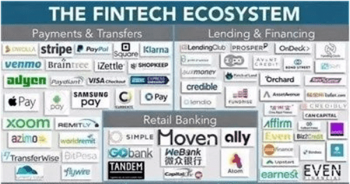 Fin网络究竟是什么?揭秘金融科技领域的神秘概念! 第3张 Fin网络究竟是什么?揭秘金融科技领域的神秘概念! 第3张