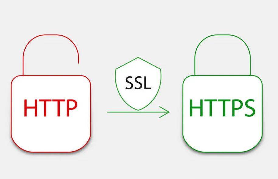 FTP SSL证书究竟有何作用？它在网络安全中扮演什么角色？ 第3张