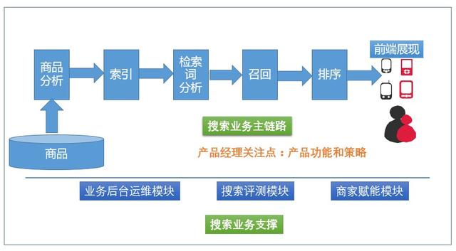 如何深入分析网络商品展示效果?探讨高效方法与策略 第3张 如何深入分析网络商品展示效果?探讨高效方法与策略 第3张