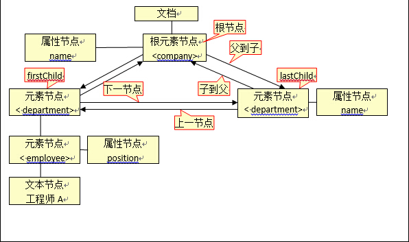 xml怎么增加子节点java 第1张 xml怎么增加子节点java 第1张