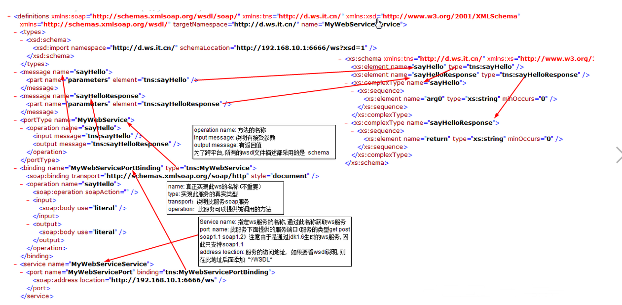 soapui怎么测试数据库 第2张 soapui怎么测试数据库 第2张