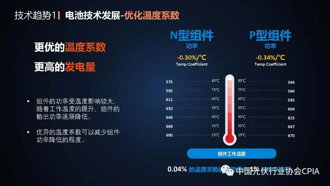 服务器温度要求是多少?不同场景下的温度标准有哪些疑问? 第3张 服务器温度要求是多少?不同场景下的温度标准有哪些疑问? 第3张