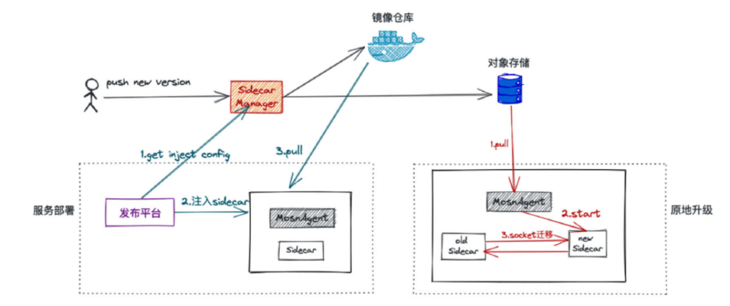 Flask API如何实现跨域访问的最佳实践探讨? 第2张 Flask API如何实现跨域访问的最佳实践探讨? 第2张
