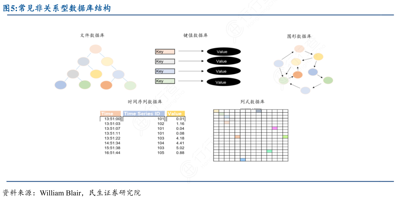 化妆品网站为何选用非关系型数据库？数据库选型指南