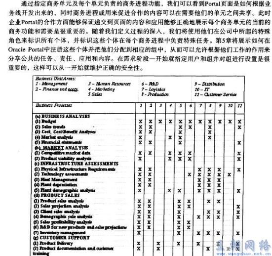 oracle怎么遍历数据库表