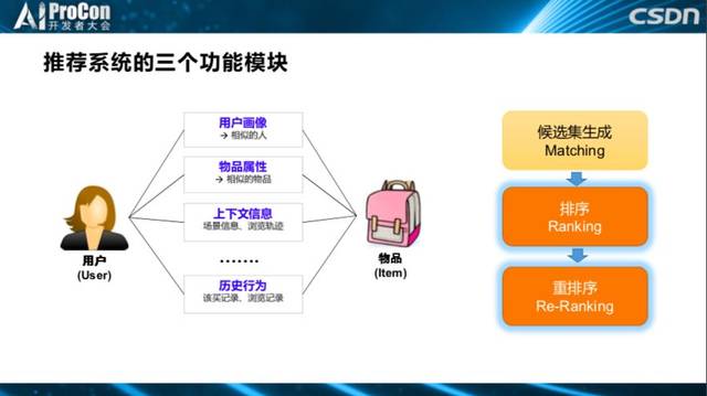 分布式深度学习在推荐系统中的应用前景究竟如何? 第1张 分布式深度学习在推荐系统中的应用前景究竟如何? 第1张