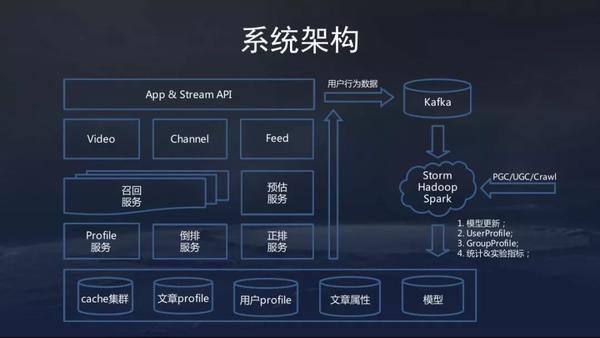 分布式深度学习在推荐系统中的应用前景究竟如何? 第3张 分布式深度学习在推荐系统中的应用前景究竟如何? 第3张