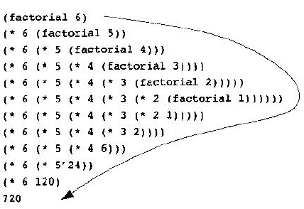 java递归返回值怎么写 第2张 java递归返回值怎么写 第2张