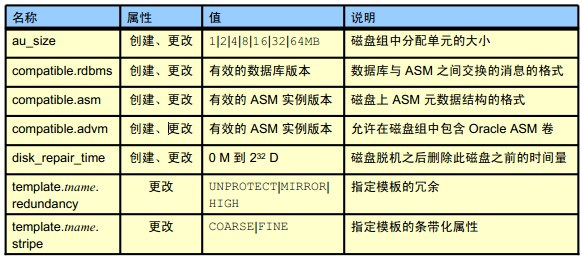 asm怎么管理数据库 第2张 asm怎么管理数据库 第2张