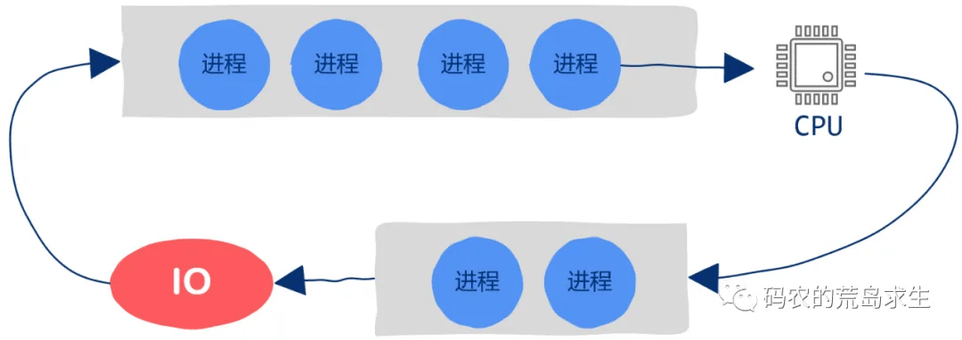 分组交换虚拟电路网络中,如何实现高效分组调度与优化路径选择? 第3张 分组交换虚拟电路网络中,如何实现高效分组调度与优化路径选择? 第3张