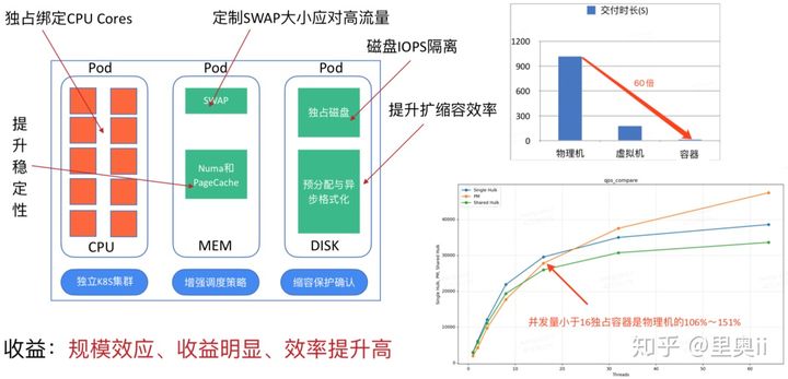 分布式键值存储系统etcd调研,如何优化其性能与可靠性? 第2张 分布式键值存储系统etcd调研,如何优化其性能与可靠性? 第2张
